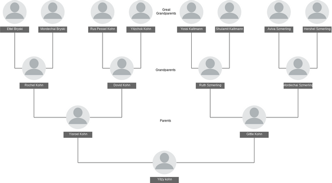 Family Tree Sample Blank.vpd | Visual Paradigm User-Contributed ...